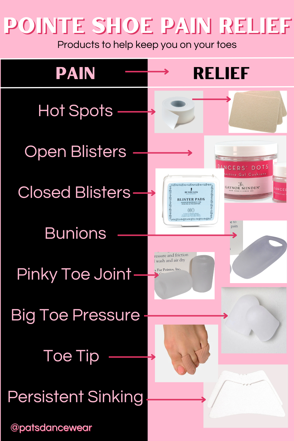 Pointe Shoe Pain Prevention Infographic